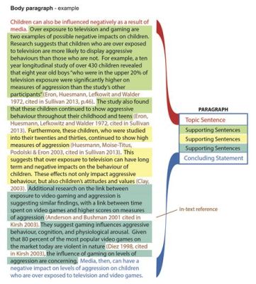 how to start the last body paragraph of an essay