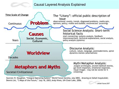 Is Prose Any Good? A Multi-Layered Analysis