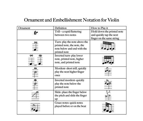 Ornamentation Definition Music: An Elaborate Exploration