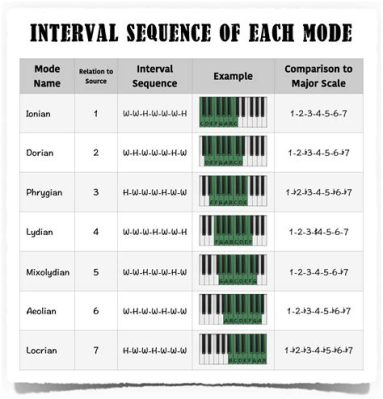 What Are the Modes in Music: A Journey Through Different Modes of Expression in the Musical World